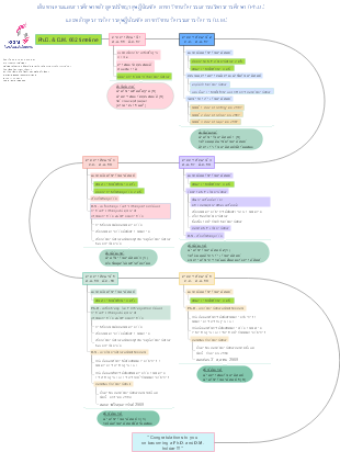 Doctoral Study Plan for Innovation