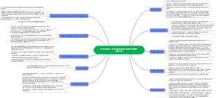 Mechanism of Action Side effects contraindications Antibiotics