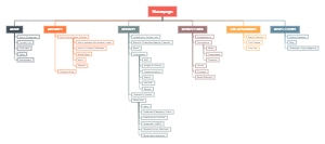 Sitemap