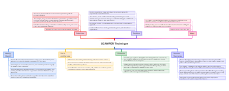 Innovating Strategies Against Child Labor