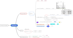 Tempo de Verificação