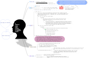 Islamic Trade Contract