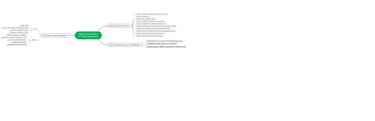 Radhekrishna agrotech LLP Trade systemisation