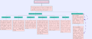 Recursos Naturales