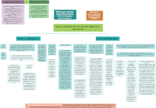 Ensino de Matemática e Educação Matemática: significados