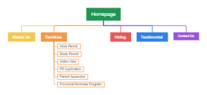 Sitemap