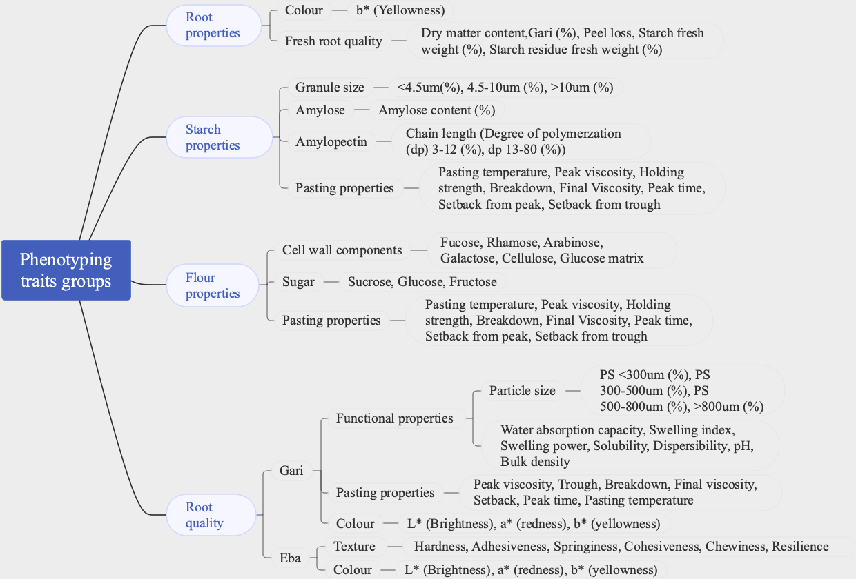 Food Crop Quality Analysis