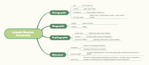 Market Segmentation of Starbucks