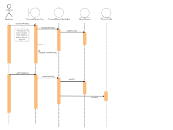 UML Sequence Diagram for maintain personal planner