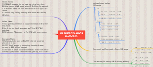 Market Dynamics