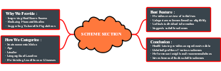 Scheme Analysis Process