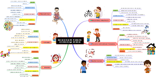 Societal Health Problems in School Age Children