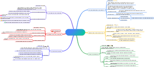 Take Notes Like a Straight-A Student