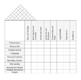 House of Quality Template for Product Feature Analysis