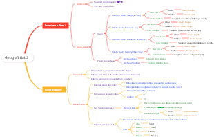Geografi Bab 3: Putaran Bumi dan Pencaan Bumi