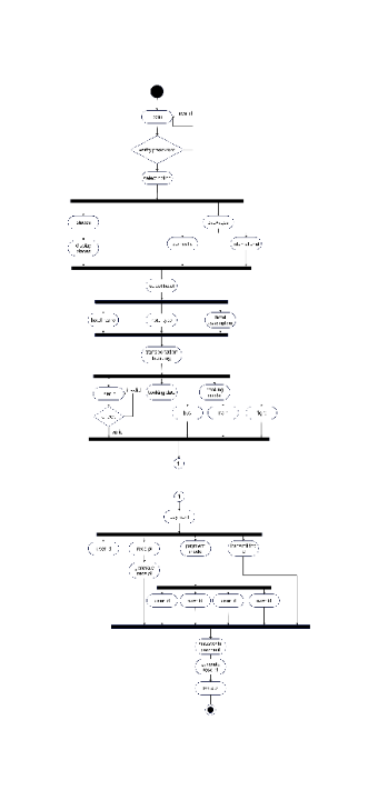 UML Activity Diagram for Online Booking Platform
