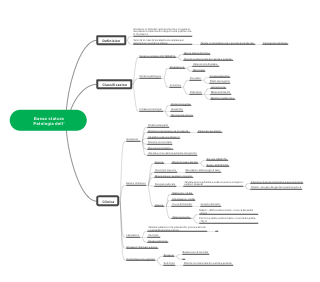 Growth Pathology Diagnostic Mindmap