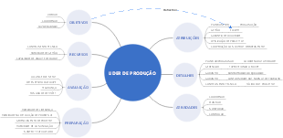 Lider de Produção: Funções, Atribuições e Competências Essenciais