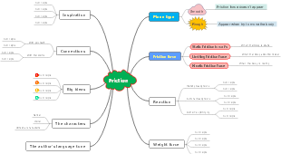 Friction concept