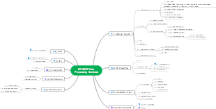 KAIROS Data Processing Services