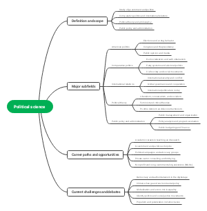 Political science