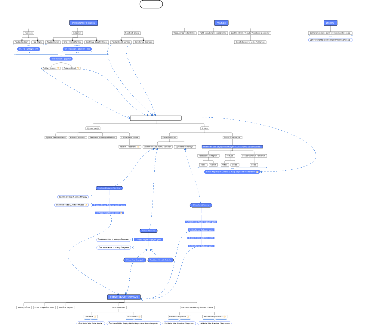 MARLIZART 的社交媒体和内容策略