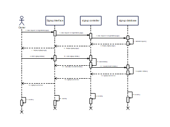 UML Sequence Diagram