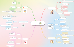 Factors Affecting Health and Well-being