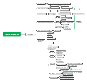 learning theory