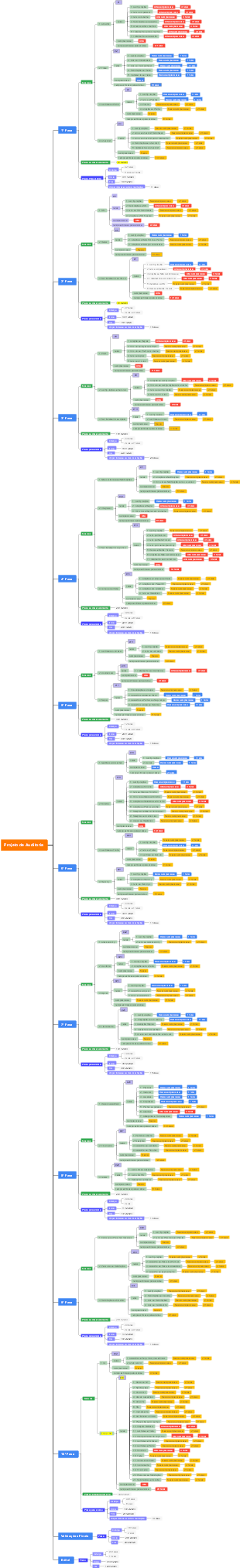 Projeto de Auditoria