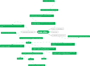 Atomic Theory Evolution Mindmap