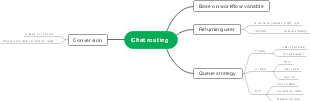 Chat Routing