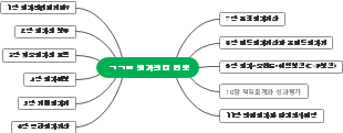 원가관리 입문