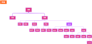 『平家物語』に描かれた平家の主要人物たち