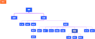 『平家物語』に描かれた源氏それぞれの主要人物たち