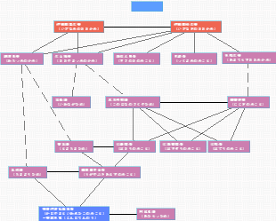 『古事記』神々の系図