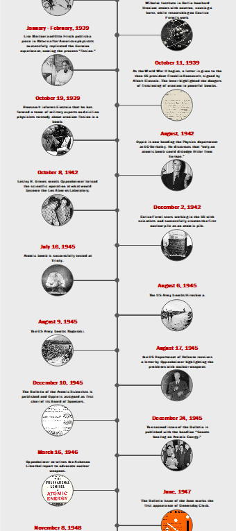 Life timeline of Oppenheimer