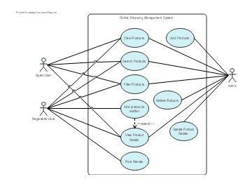Product Browsing Use case Diagram