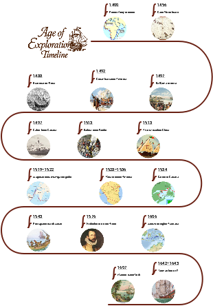 american-revolution-timeline