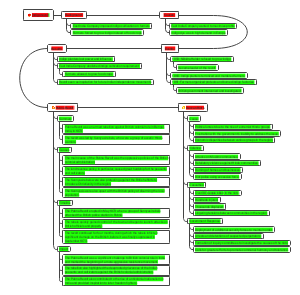  Historical Revolts Timeline Analysis