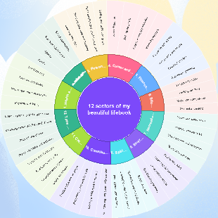 12 sectors of my beautiful lifebook