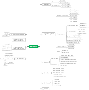 MKP Database