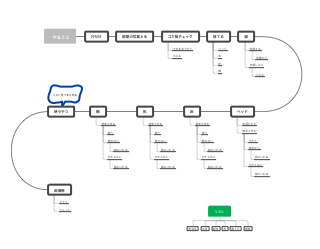 日常生活の流れ