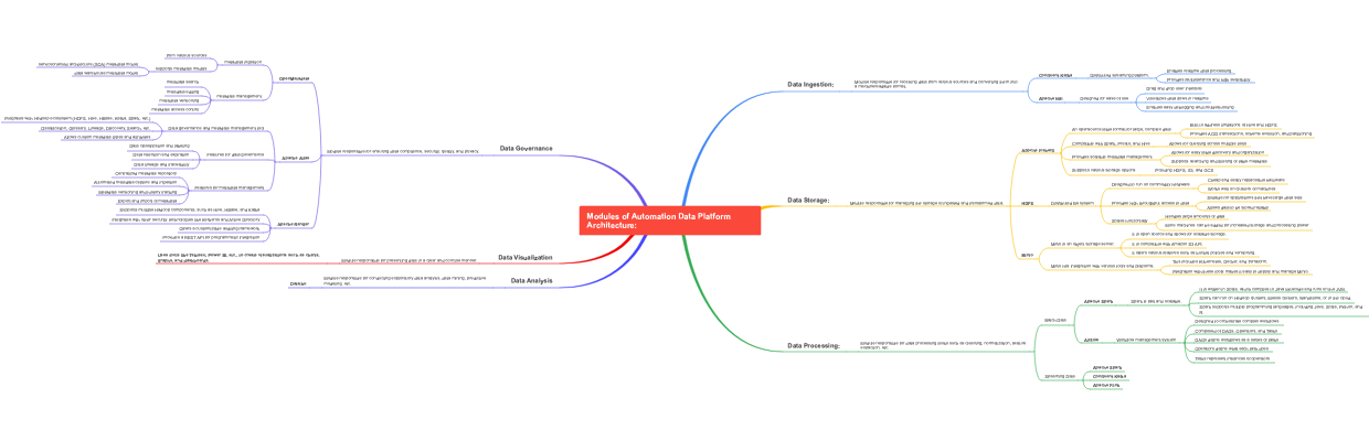 Automation Data Platform