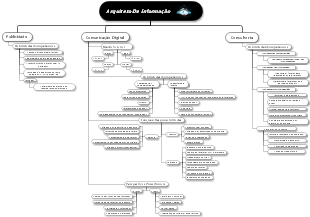 Arquiteto De Informação