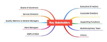 Key stakeholders