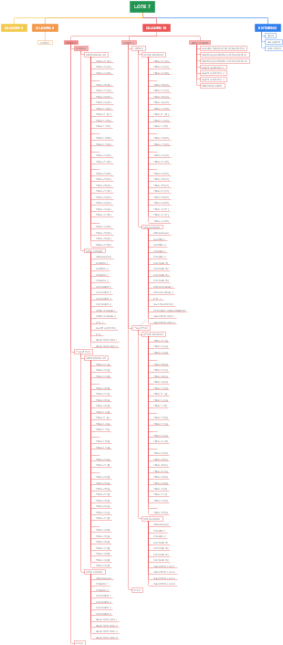 Lote 7: Estrutura de Divisão de Equipamentos e Controle