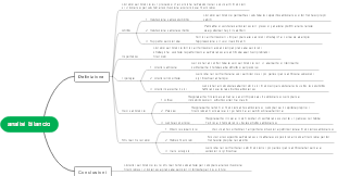 Analisi Bilancio: Metodi e Utilità