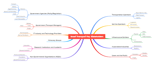 Key stakeholders