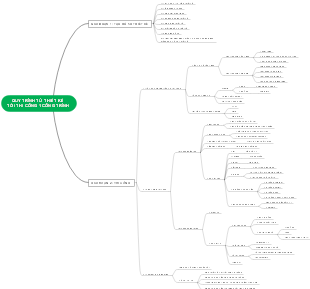Quy Trình Từ Thiết Kế Tới Thi Công 1 Công Trình
